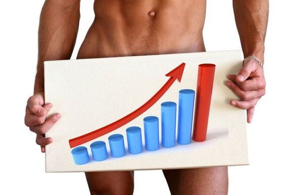 առնանդամի մեծացում սոդայով